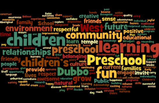 This is a word collage of what it means to be part of the Dubbo community and the preschool at Dubbo West